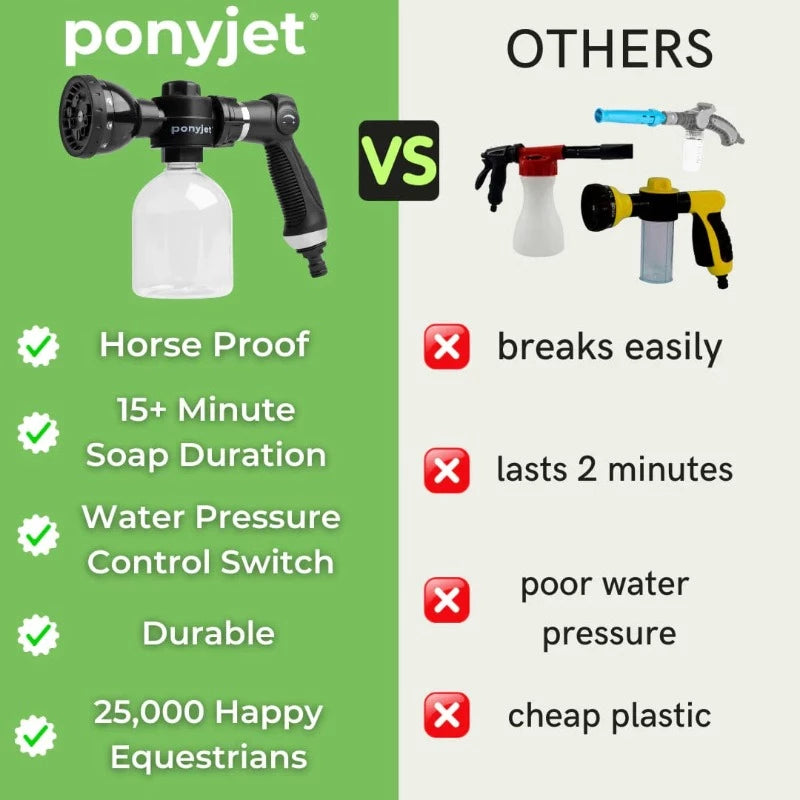 Saddleworld Grooming Pony Jet 3.0 (PONYJET3.0)