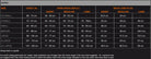 Vipa Body Protectors Vipa 3 Body Protector